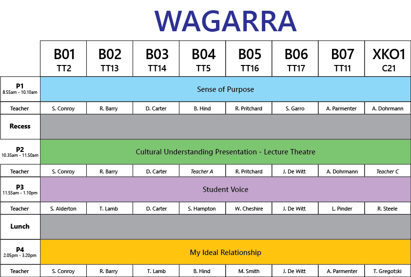 Respectful Relationships Day 2019 – Wagarra