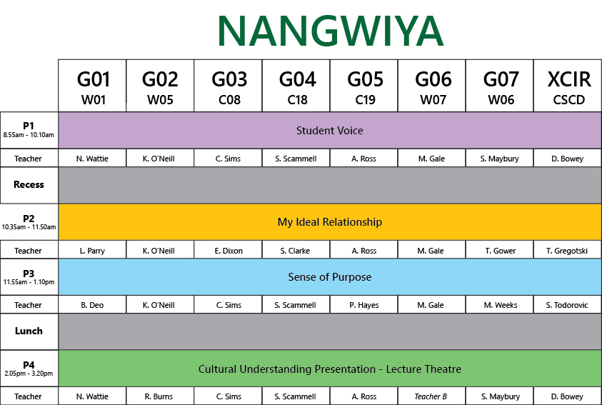 Respectful Relationships Day 2019 – Nangwiya