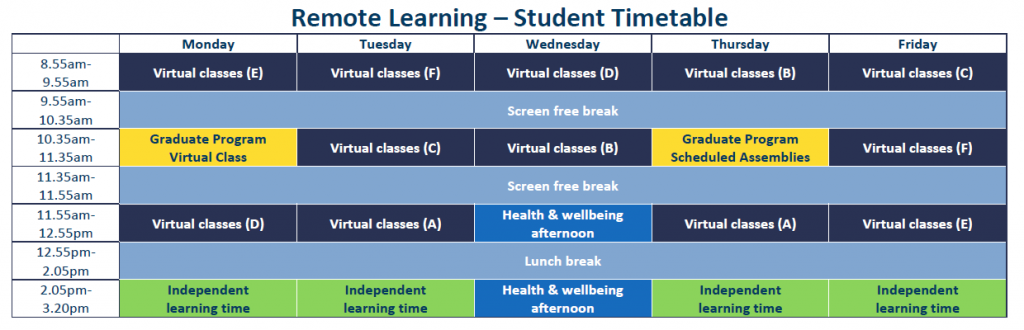 Transition to Remote Learning 5/8