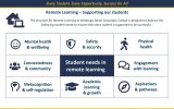 Remote Learning Update 6/5