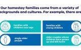 Homestay Host Expression of Interest